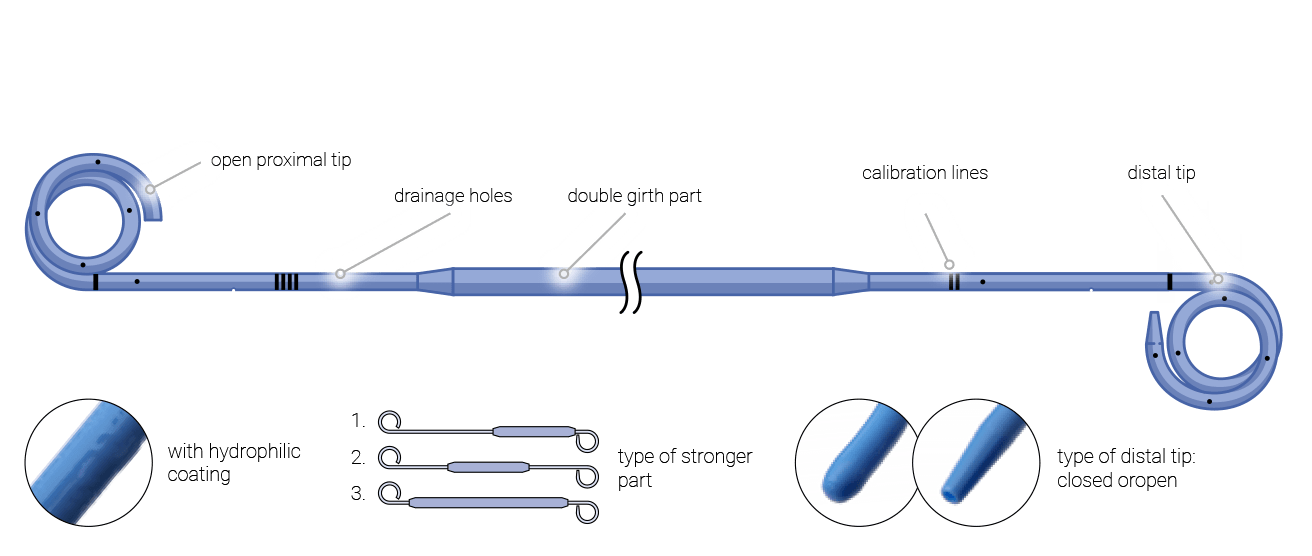 Double Loop Double Girth Stents (Tumor Stents)